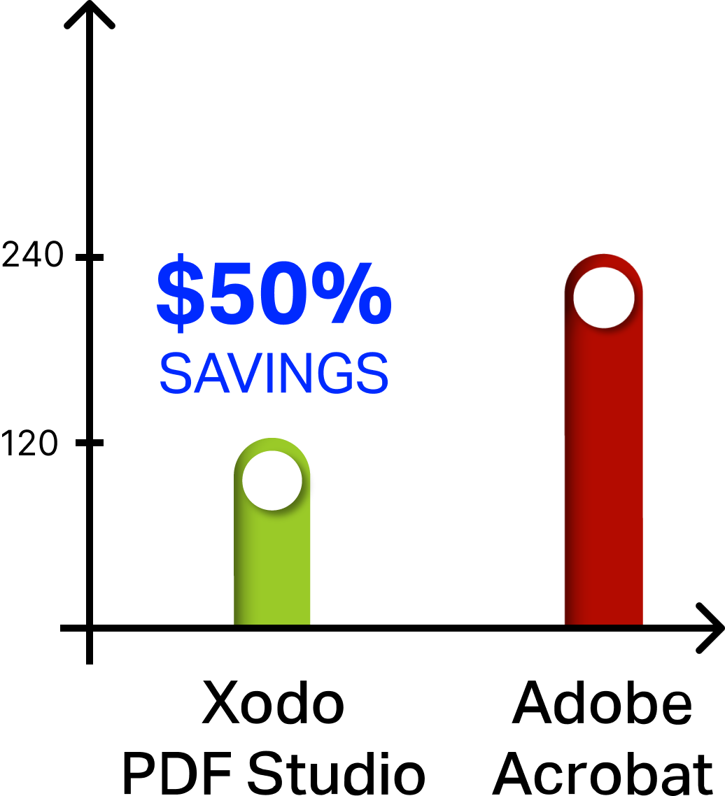 Få mer valuta för 50 % mindre än Adobe Acrobat med Xodo PDF Studio